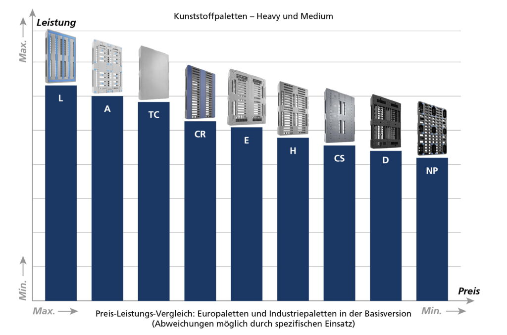 Übersicht Paletten Transoplast